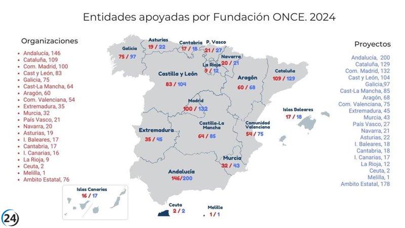 Fundación ONCE impulsa 68 iniciativas sociales en Aragón al respaldar a 60 organizaciones en 2024.