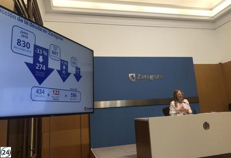 Zaragoza reduce su deuda un 33% desde 2019; el Gobierno central, en cambio, la incrementa un 31%.