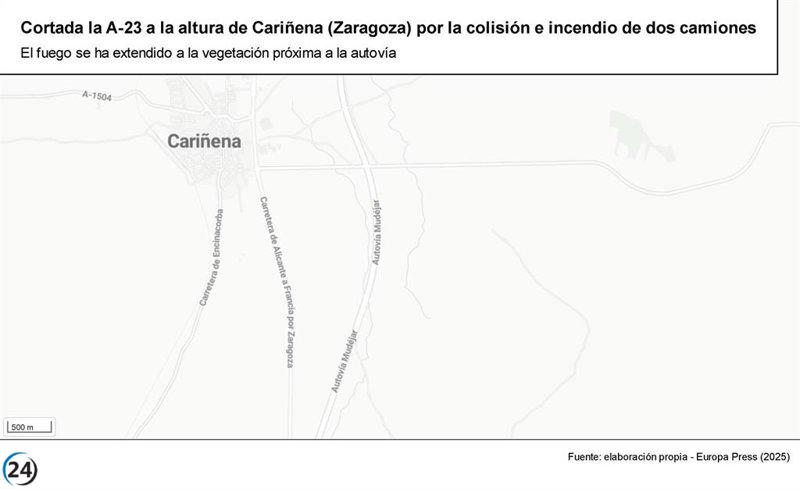 <p>El día de ayer, unas infortunadas circunstancias llevaron a un grave incidente en la A-23, a la altura de Cariñena, un municipio de Zaragoza. Un choque entre dos camiones resultó en un voraz incendio que ha obligado a cerrar la vía en ambos sentidos, afectando la circulación hacia Teruel y Zaragoza.</p>
<p>El accidente tuvo lugar alrededor de las 15:10 horas del viernes, aunque aún no se han esclarecido las causas que lo originaron. La colisión se produjo en el kilómetro 236 de la Autovía Mudéjar, provocando una situación de emergencia en la zona.</p>
<p>Según informaron fuentes del Centro de Gestión de Tráfico a Europa Press, las llamas surgidas del choque se propagaron rápidamente a la vegetación cercana, lo que llevó a la intervención de los bomberos, quienes debieron trabajar arduamente para controlar el incendio y evitar que se extendiese aún más.</p>